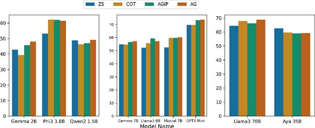 Figure 4 for "Let's Argue Both Sides": Argument Generation Can Force Small Models to Utilize Previously Inaccessible Reasoning Capabilities