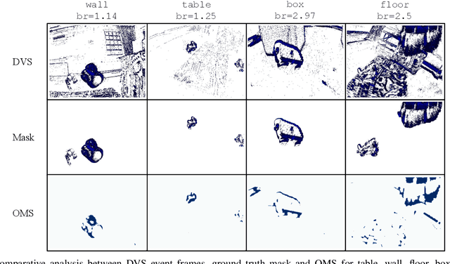 Figure 2 for Retina-inspired Object Motion Segmentation