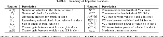 Figure 4 for Deep Reinforcement Learning-Aided Strategies for Big Data Offloading in Vehicular Networks
