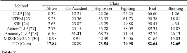 Figure 1 for Detection, Retrieval, and Explanation Unified: A Violence Detection System Based on Knowledge Graphs and GAT