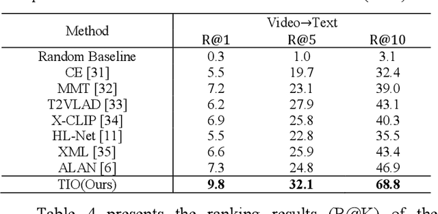 Figure 4 for Detection, Retrieval, and Explanation Unified: A Violence Detection System Based on Knowledge Graphs and GAT