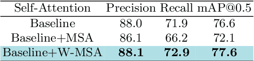 Figure 4 for PlantDet: A benchmark for Plant Detection in the Three-Rivers-Source Region