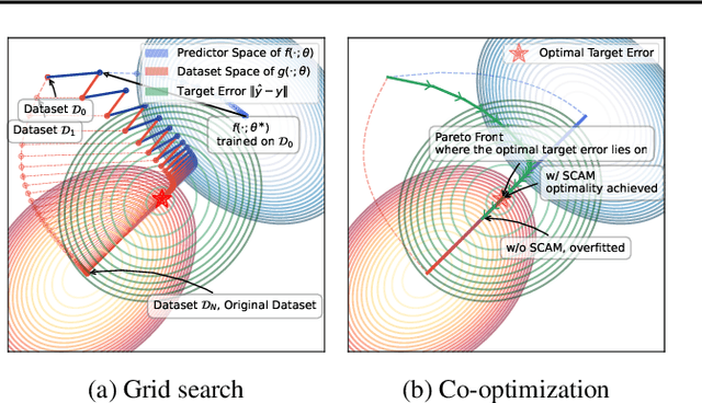 Figure 1 for Not All Data are Good Labels: On the Self-supervised Labeling for Time Series Forecasting