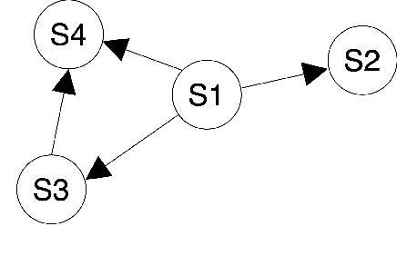 Figure 1 for Quantifying Causes of Arctic Amplification via Deep Learning based Time-series Causal Inference