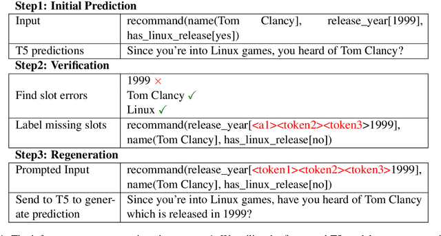 Figure 2 for You Can Generate It Again: Data-to-text Generation with Verification and Correction Prompting