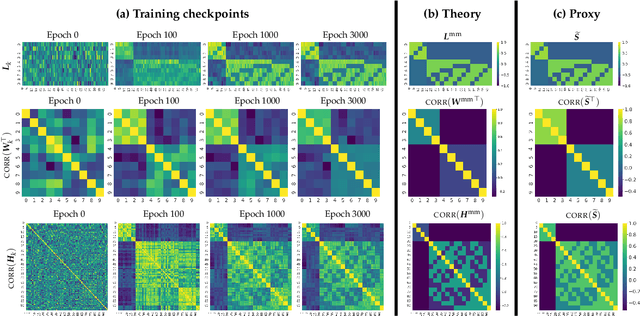 Figure 3 for Implicit Geometry of Next-token Prediction: From Language Sparsity Patterns to Model Representations