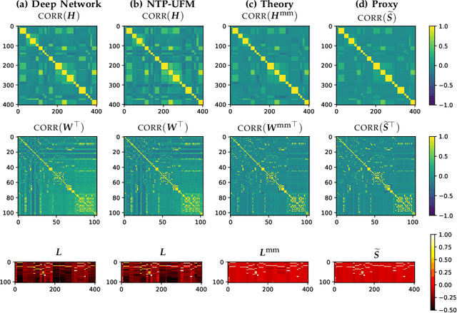 Figure 1 for Implicit Geometry of Next-token Prediction: From Language Sparsity Patterns to Model Representations