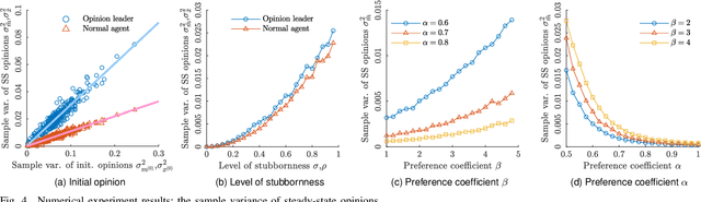 Figure 4 for Opinion Dynamics in Two-Step Process: Message Sources, Opinion Leaders and Normal Agents