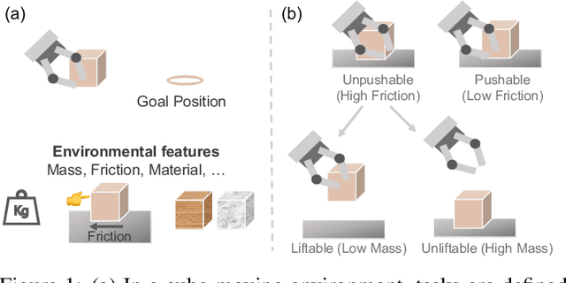 Figure 1 for Skill-aware Mutual Information Optimisation for Generalisation in Reinforcement Learning