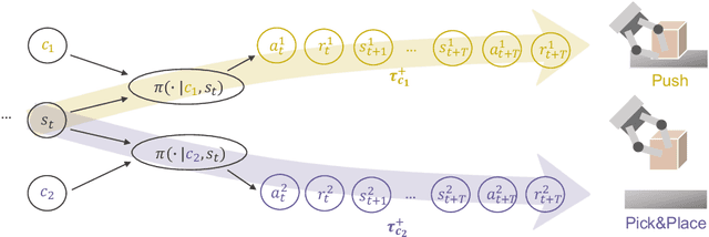 Figure 3 for Skill-aware Mutual Information Optimisation for Generalisation in Reinforcement Learning