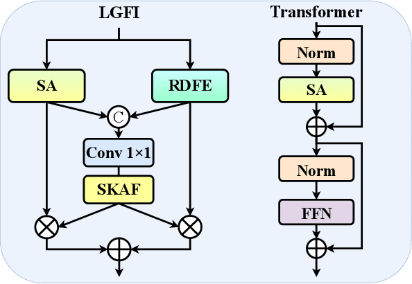 Figure 4 for Attention-Guided Multi-scale Interaction Network for Face Super-Resolution