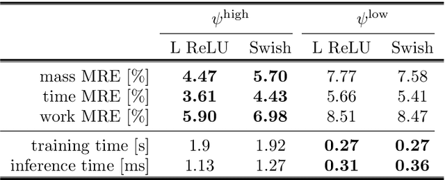 Figure 2 for Predictor models for high-performance wheel loading