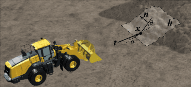 Figure 3 for Predictor models for high-performance wheel loading