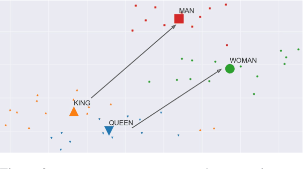 Figure 4 for SignCLIP: Connecting Text and Sign Language by Contrastive Learning