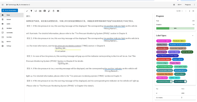 Figure 4 for Benchmarking GPT-4 against Human Translators: A Comprehensive Evaluation Across Languages, Domains, and Expertise Levels