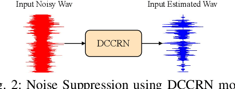 Figure 2 for EM-TTS: Efficiently Trained Low-Resource Mongolian Lightweight Text-to-Speech