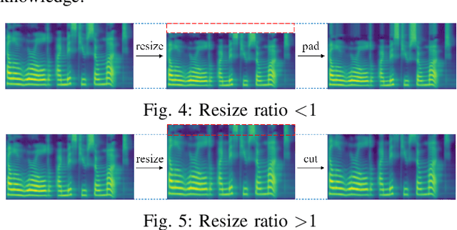 Figure 4 for EM-TTS: Efficiently Trained Low-Resource Mongolian Lightweight Text-to-Speech