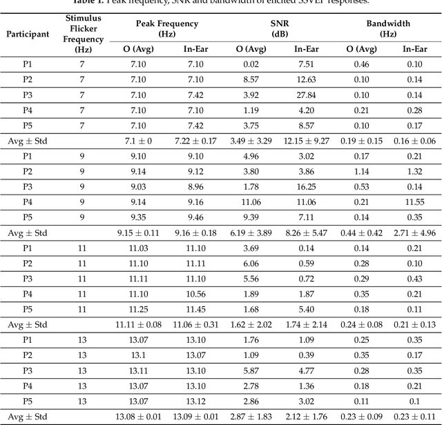 Figure 2 for In-Ear Electrode EEG for Practical SSVEP BCI