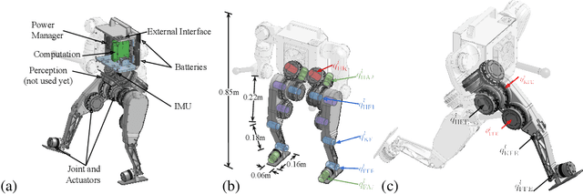 Figure 2 for Berkeley Humanoid: A Research Platform for Learning-based Control