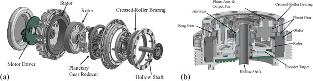 Figure 4 for Berkeley Humanoid: A Research Platform for Learning-based Control