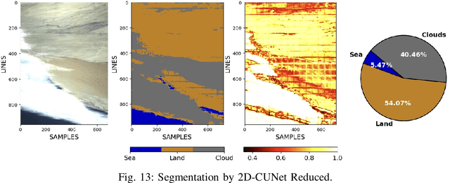 Figure 2 for Sea-Land-Cloud Segmentation in Satellite Hyperspectral Imagery by Deep Learning