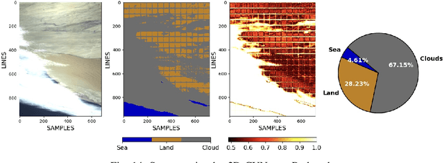 Figure 3 for Sea-Land-Cloud Segmentation in Satellite Hyperspectral Imagery by Deep Learning