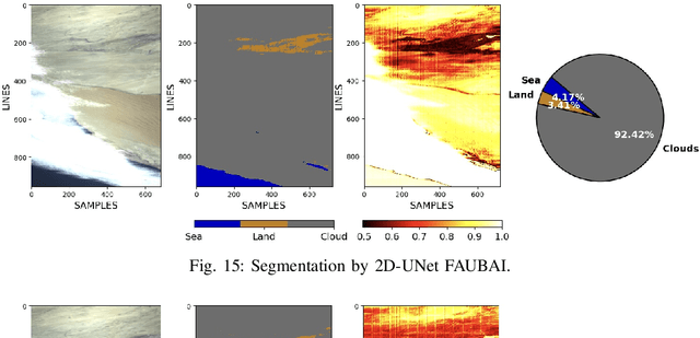 Figure 4 for Sea-Land-Cloud Segmentation in Satellite Hyperspectral Imagery by Deep Learning