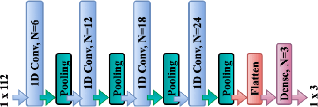 Figure 1 for Sea-Land-Cloud Segmentation in Satellite Hyperspectral Imagery by Deep Learning