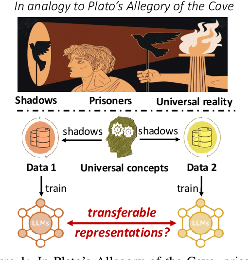 Figure 1 for Cross-model Transferability among Large Language Models on the Platonic Representations of Concepts