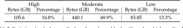 Figure 4 for InternLM2 Technical Report