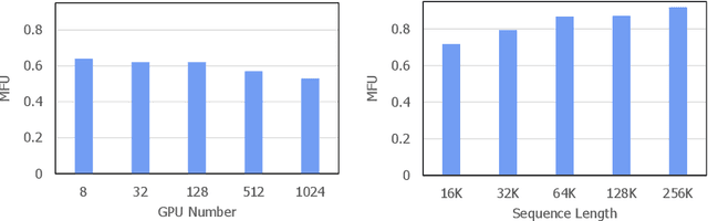 Figure 1 for InternLM2 Technical Report