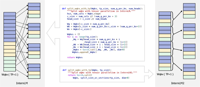 Figure 3 for InternLM2 Technical Report