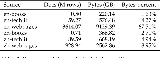 Figure 2 for InternLM2 Technical Report