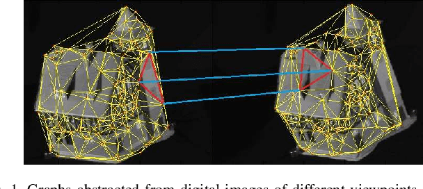 Figure 1 for HAQJSK: Hierarchical-Aligned Quantum Jensen-Shannon Kernels for Graph Classification