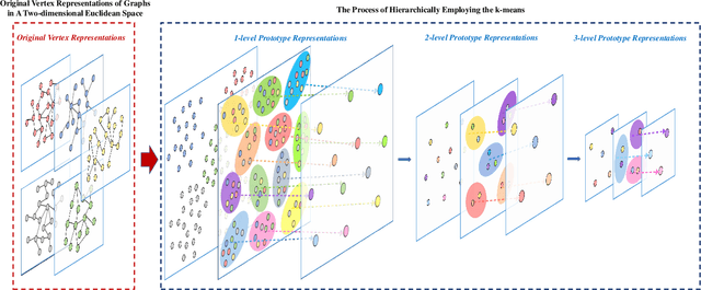 Figure 2 for HAQJSK: Hierarchical-Aligned Quantum Jensen-Shannon Kernels for Graph Classification