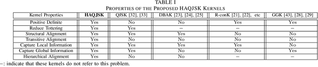 Figure 3 for HAQJSK: Hierarchical-Aligned Quantum Jensen-Shannon Kernels for Graph Classification