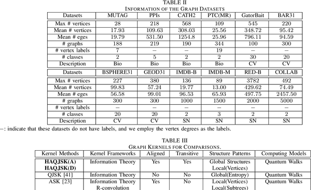 Figure 4 for HAQJSK: Hierarchical-Aligned Quantum Jensen-Shannon Kernels for Graph Classification