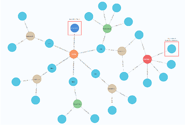 Figure 3 for Financial Fraud Detection using Jump-Attentive Graph Neural Networks