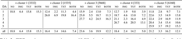 Figure 4 for Towards Adaptable and Interactive Image Captioning with Data Augmentation and Episodic Memory