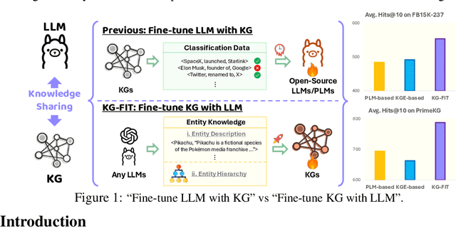 Figure 1 for KG-FIT: Knowledge Graph Fine-Tuning Upon Open-World Knowledge