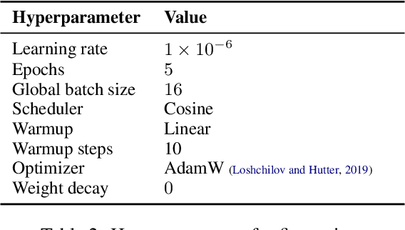 Figure 4 for MAPLE: Multilingual Evaluation of Parameter Efficient Finetuning of Large Language Models