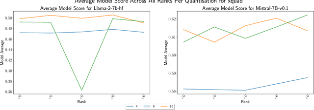 Figure 1 for MAPLE: Multilingual Evaluation of Parameter Efficient Finetuning of Large Language Models