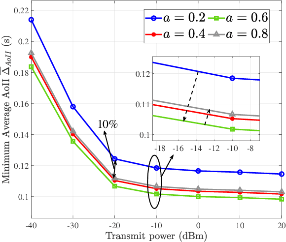 Figure 2 for Age of Incorrect Information in Semantic Communications for NOMA Aided XR Applications