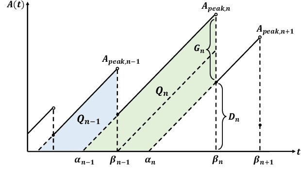 Figure 4 for Age of Incorrect Information in Semantic Communications for NOMA Aided XR Applications