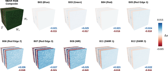 Figure 4 for Facilitating Advanced Sentinel-2 Analysis Through a Simplified Computation of Nadir BRDF Adjusted Reflectance