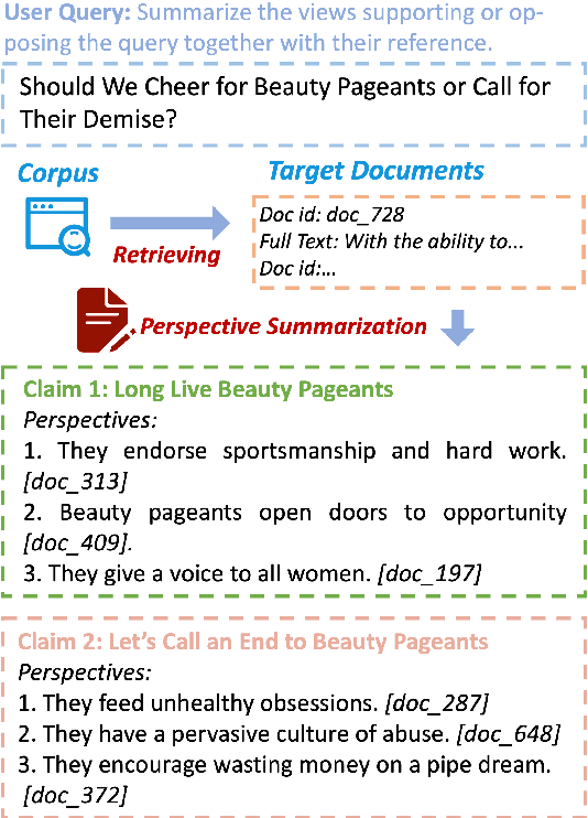 Figure 1 for PerSphere: A Comprehensive Framework for Multi-Faceted Perspective Retrieval and Summarization