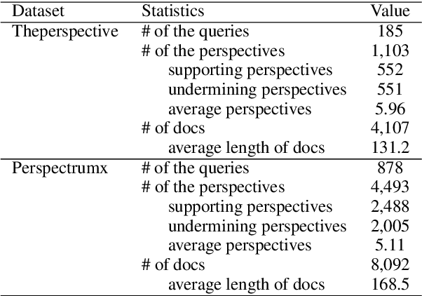 Figure 2 for PerSphere: A Comprehensive Framework for Multi-Faceted Perspective Retrieval and Summarization