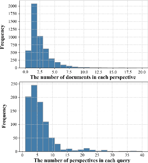 Figure 3 for PerSphere: A Comprehensive Framework for Multi-Faceted Perspective Retrieval and Summarization