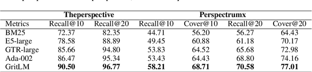 Figure 4 for PerSphere: A Comprehensive Framework for Multi-Faceted Perspective Retrieval and Summarization
