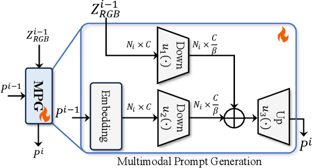 Figure 4 for Efficient Multimodal Semantic Segmentation via Dual-Prompt Learning